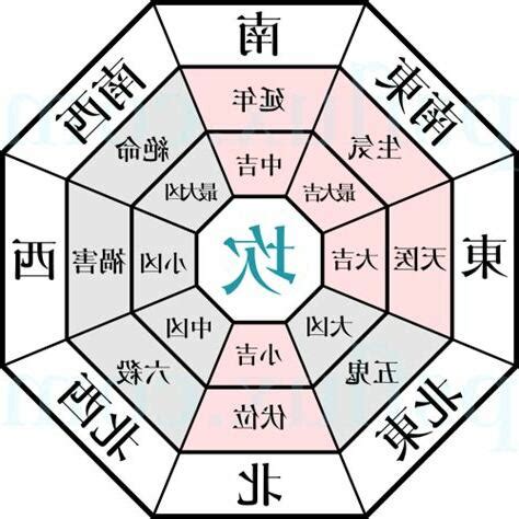 方位 風水|風水の方角で吉凶を知る方法とは？生年月日から調べ。